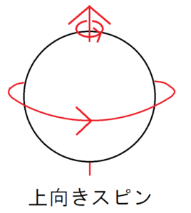 量子コンピュータって何 普通のものと何が違うのか