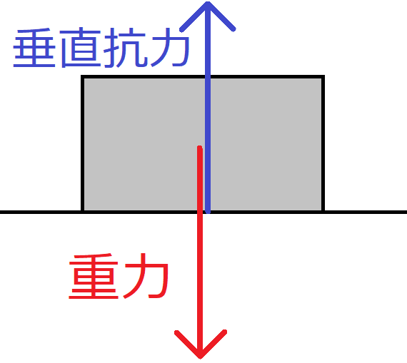 ニュートンの運動の法則と質量の意味