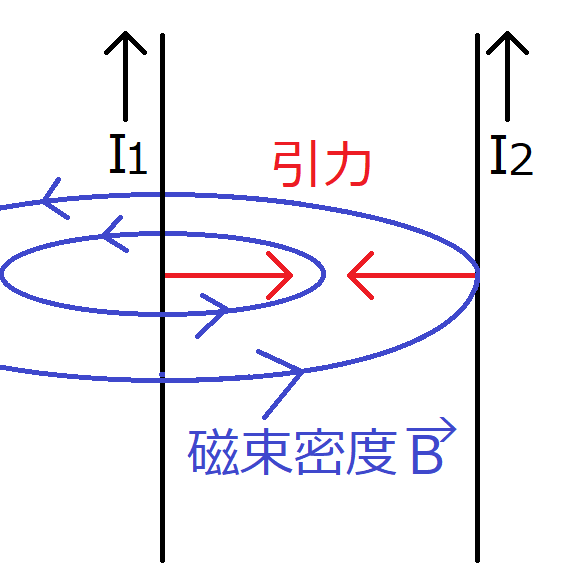 磁束とは何か 図解 – 磁界と磁束の違い – NHDR
