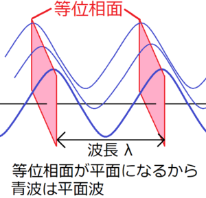 Image result for 平面波