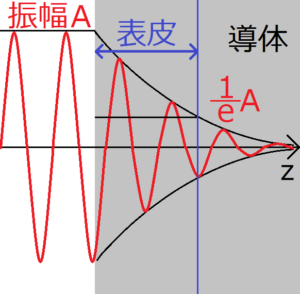 表皮効果原理 | 表皮効果 計算 , 表皮効果について〜①電流密度分布の導出〜 – NQZJBQ