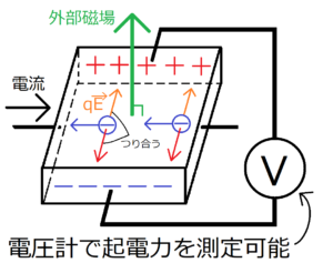 ホール効果とは