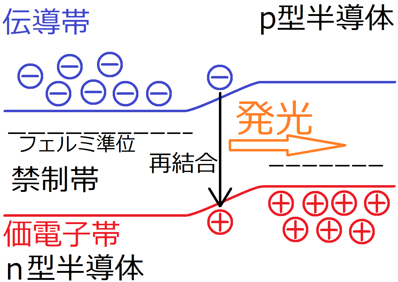 pn接合とは―ダイオードの仕組みについて