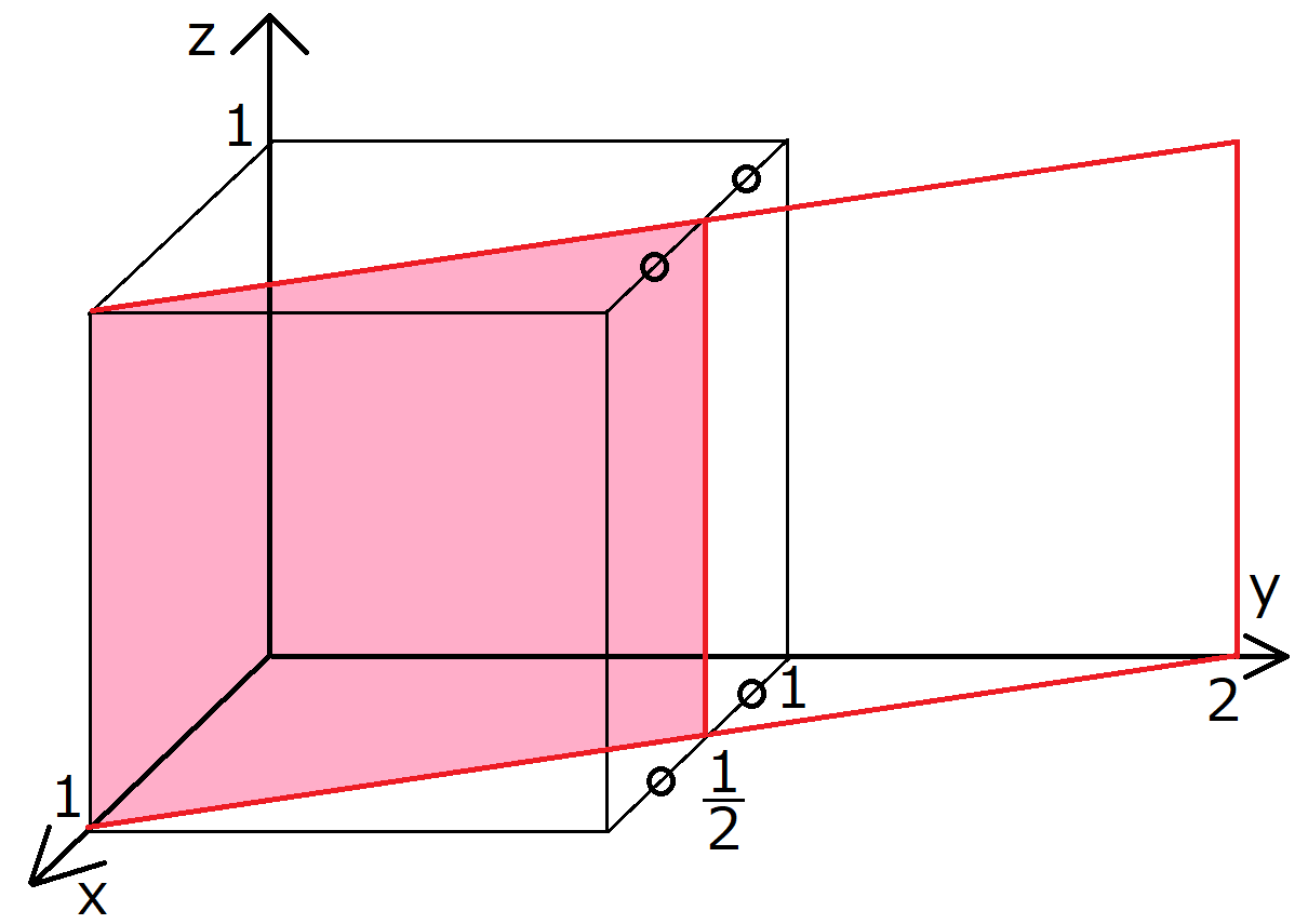 格子面とミラー指数の求め方