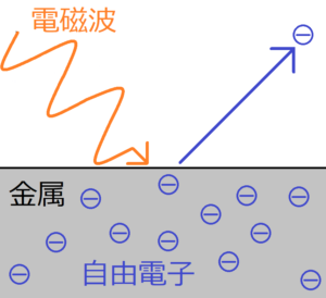 光電