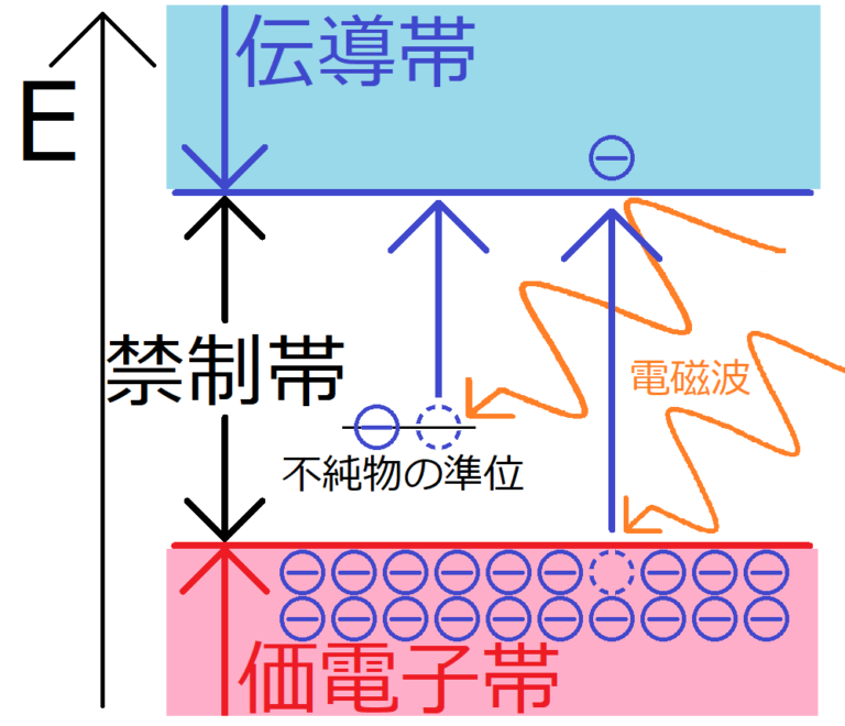 光電効果とは